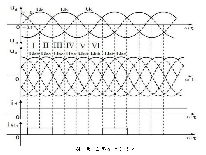 整流桥