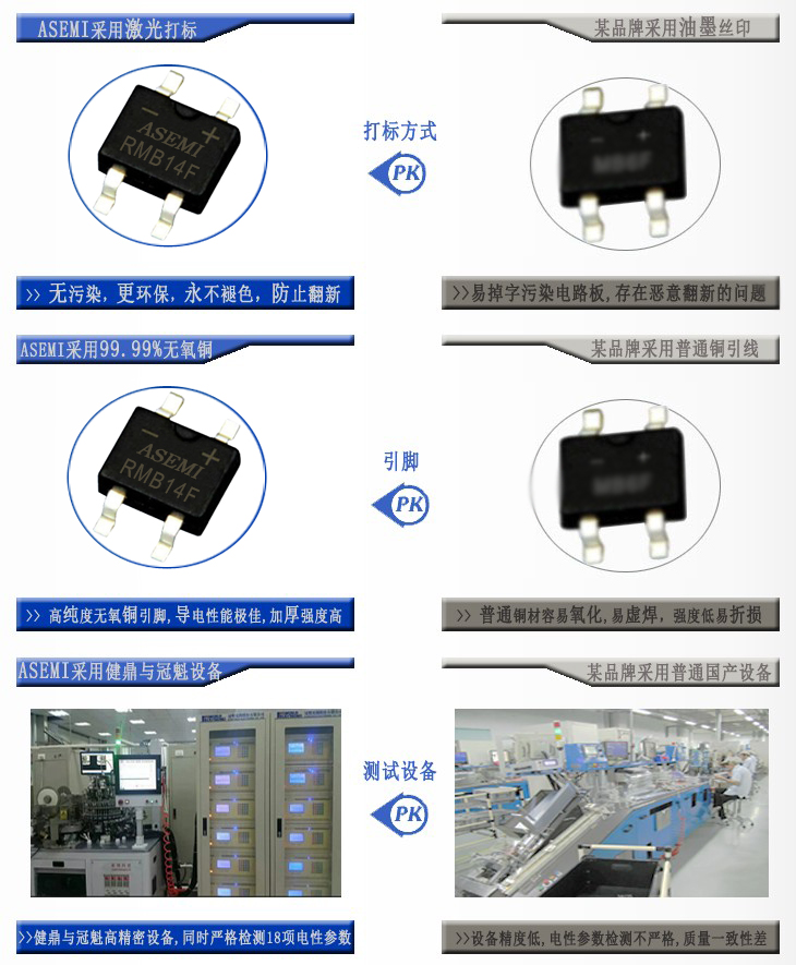 ASEMI品牌RMB14F