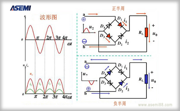 整流桥的作用