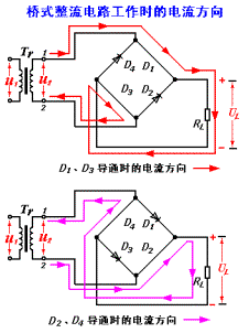 ASEMI进口整流桥