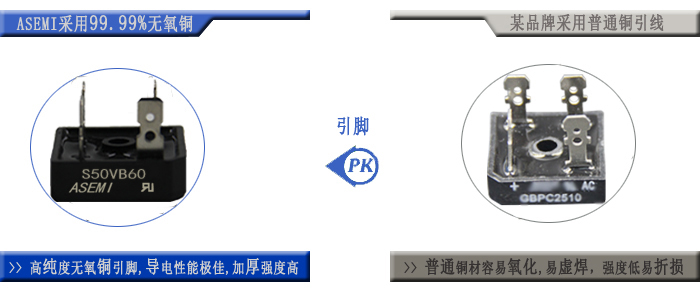 ASEMI半导体