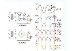 单相整流桥作用是什么？在单相全波桥式电路中起什么作用呢？【ASEMI】