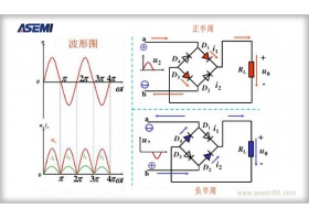 可控硅整流桥作用及其电路工作原理【ASEMI】