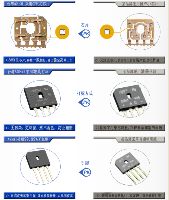 GBU606,6A600V的ASEMI整流桥如何应用?