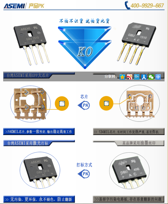 GBU2510,ASEMI大电流品质整流桥,爱你需要理由吗?