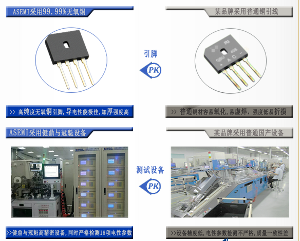 GBU2510,ASEMI大电流品质整流桥,爱你需要理由吗?