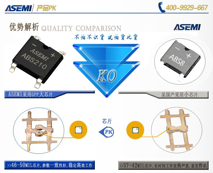 ABS210,ASEMI工程揭秘,不同芯片性能差距竟如此悬殊!