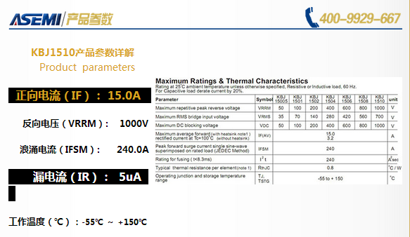整流桥KBJ1510,买得到的ASEMI产品品质,买不到的专业原理知识!