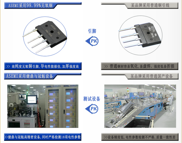 整流桥KBJ1510,买得到的ASEMI产品品质,买不到的专业原理知识!