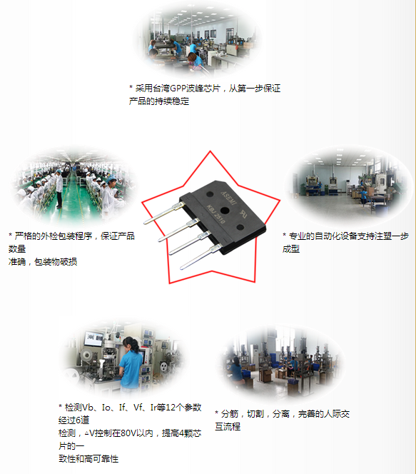 KBJ2510,中国整流品牌ASEMI,世界五百强信赖的专业整流桥制造者!