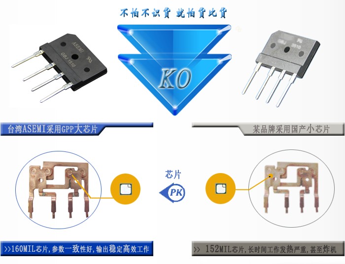 GBJ1510-ASEMI