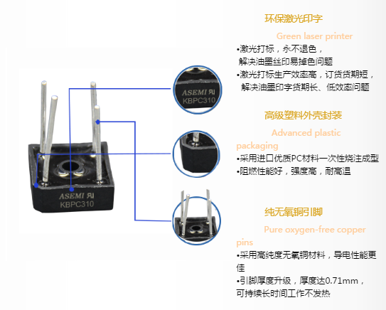 价廉未必物美!ASEMI教你挑选品质上乘的KBPC310!