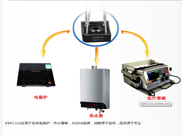 KBPC310 ASEMI高级研发人员为您定制专属
