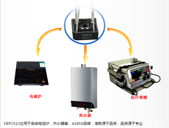 采购挑选KBPC610,把握这三个窍门就不会被坑!【ASEMI微课堂】