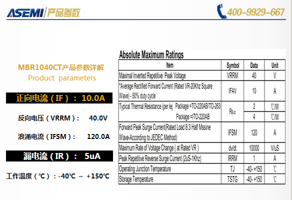 2016年年底铜锌锡金属溢价,或可引起肖特基价格普涨!ASEMI品牌MBR1040CT率先领起销售高潮!