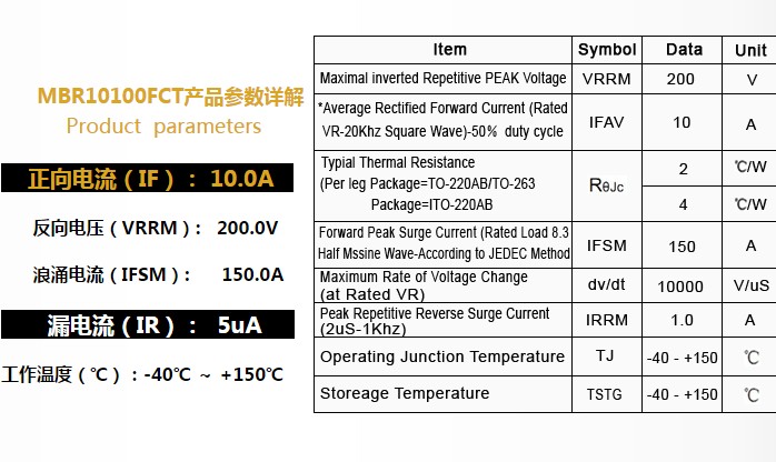 MBR10200FCT ASEMI简述电子信息行业利润大幅增长