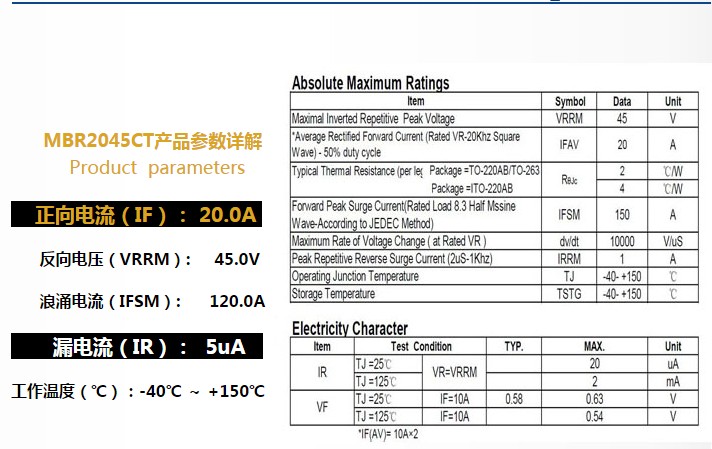 MBR2045CT ASEMI揭示中国半导体产业黄金期已至