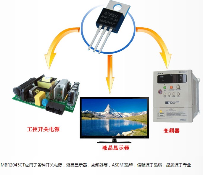 MBR2045CT ASEMI揭示中国半导体产业黄金期已至