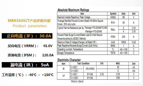 川普叫嚣半导体贸易战何时休?【ASEMI】MBR3045CT不理世俗专芯做好品质肖特基
