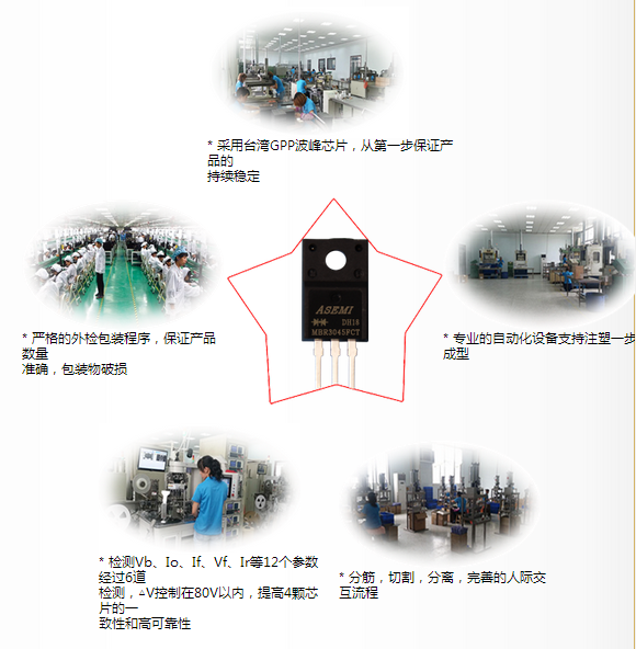 防坑有技巧!ASEMI工程师教你分辨肖特基MBR3045FCT的“女神”和“女神经”!