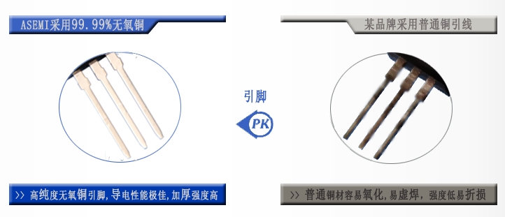 28纳米之后半导体封装工艺还能走多远?【ASEMI】MBR30150FCT幕后生产大揭秘!