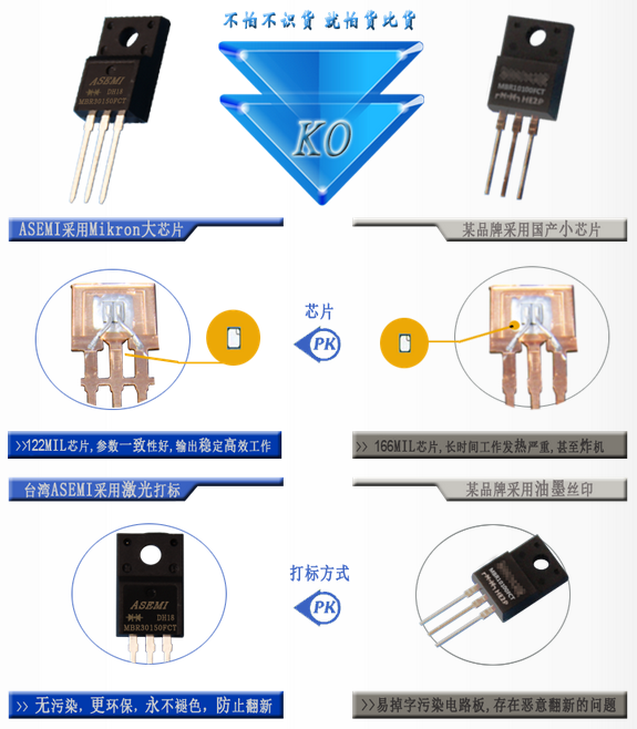 28纳米之后半导体封装工艺还能走多远?【ASEMI】MBR30150FCT幕后生产大揭秘!