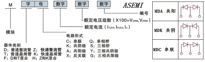 ASEMI模块命名