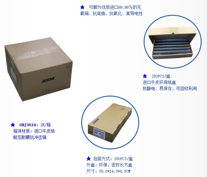 GBJ3510