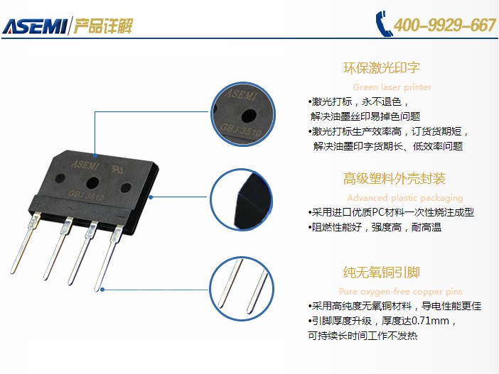 GBJ3510