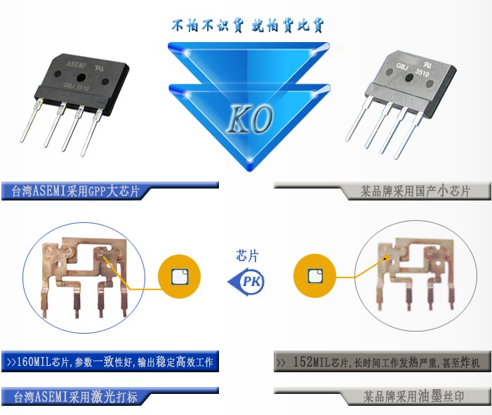 GBJ3510