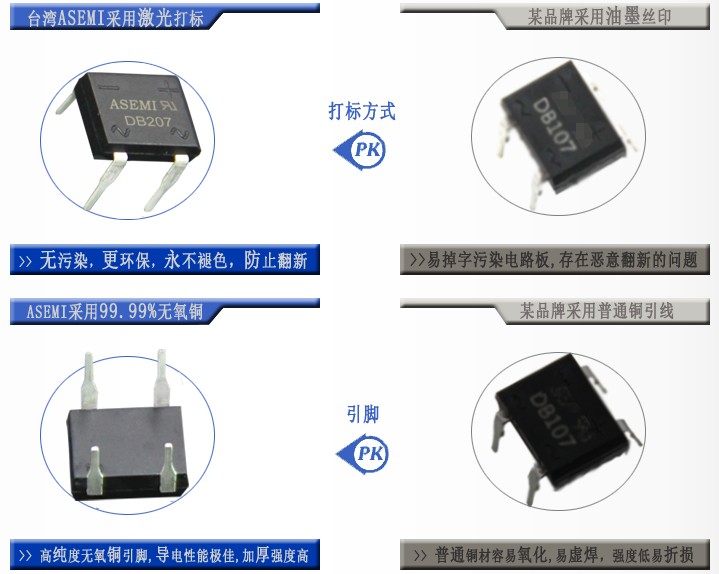 DB157与DB207仅仅相差0.5A是滥竽充数吗?ASEMI不打价格战品质不坑人!