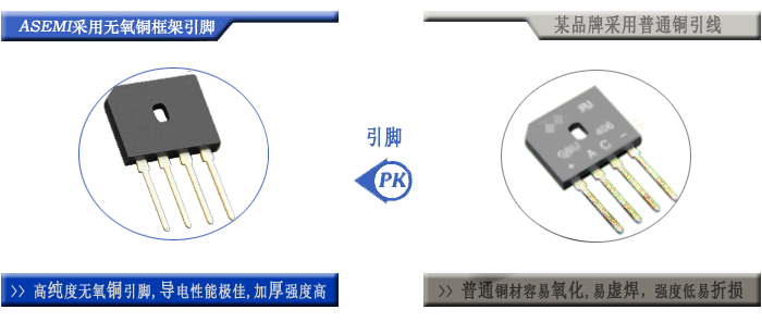 ASEMI半导体