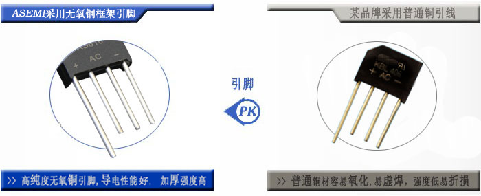 ASEMI半导体
